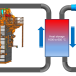 Energiespeicher Power to Heat